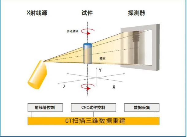 福州工业CT无损检测