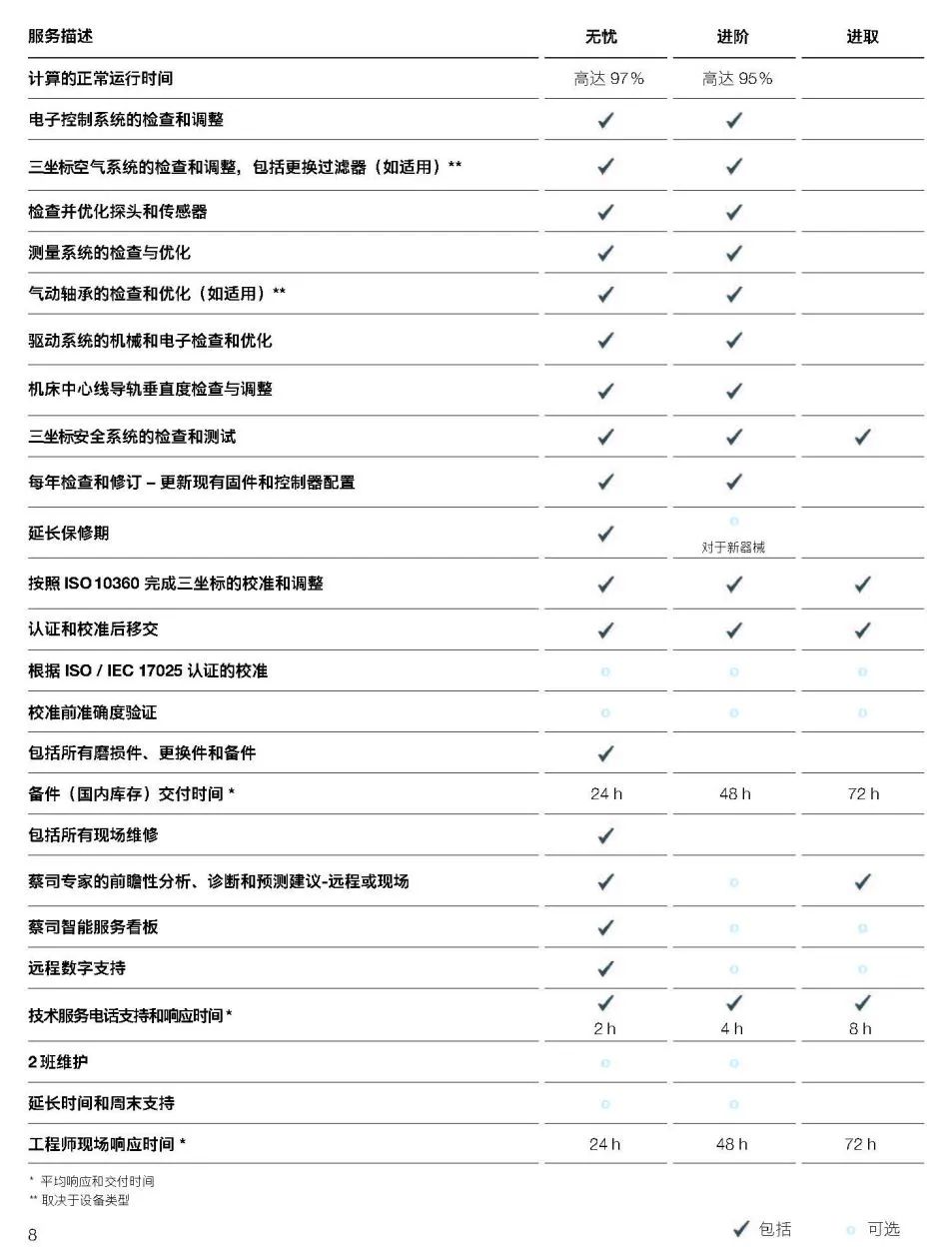 福州福州蔡司福州三坐标维保